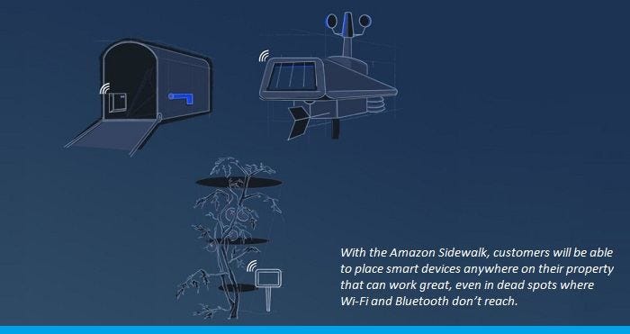 Amazon Sidewalk IoT Ring