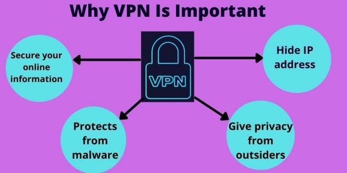 Why VPN Is Important?