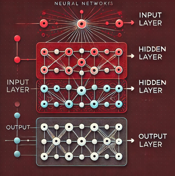 An Elegant Introduction to Neural Networks: Unveiling the Future of AI