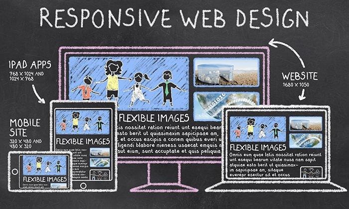 Responsive Web Designs Are Vital To Make Your Website SEO-Friendly
