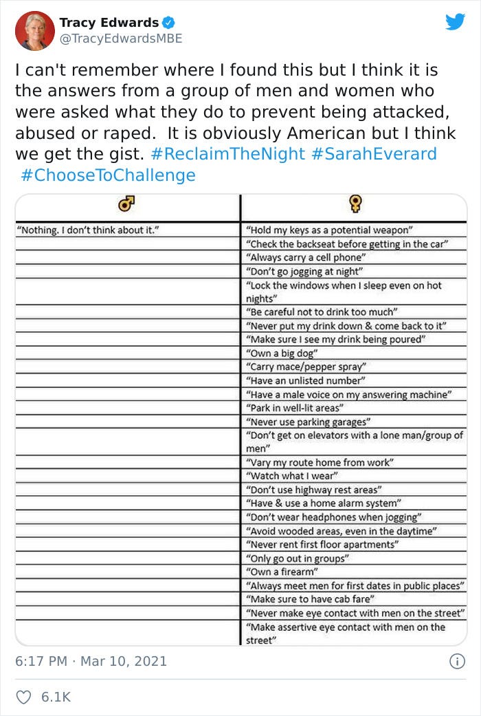 Things you do to avoid being attacked/assaulted/raped