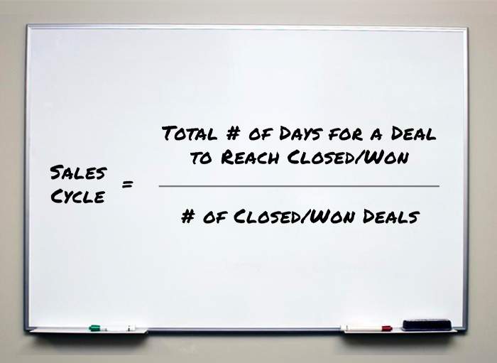 Image of sales cycle calculation on a whiteboard {sales cycle = total # of days for a deal to reach closed/won divided by # of closed/won deals]