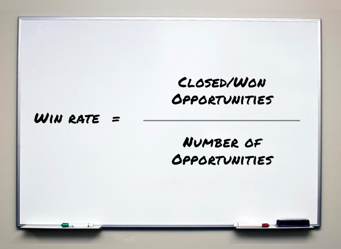 Image of Win Rate calculation on a whiteboard [Win Rate = closed/won opportunities divided by number of opportunities]