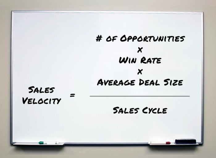 Image depicting the Sales Velocity equation written out on a whiteboard [Sales velocity = # of Opps x Win Rate x Avg. Deal Size / Sales Cycle]