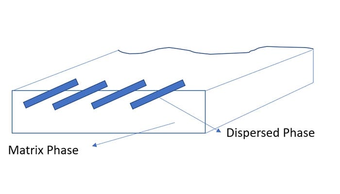 Composite Composition