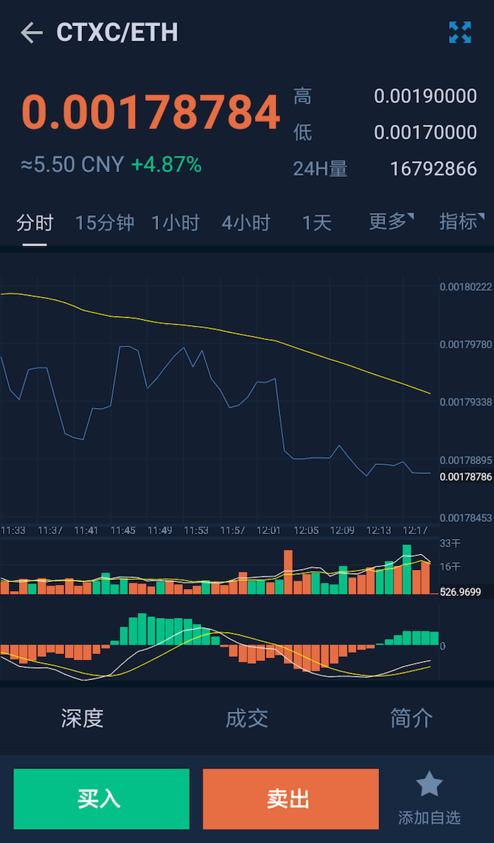 Bytom’s first step of asset blockchainization - bytom reached strategic cooperation with east lake… Bytom’s first step of asset blockchainization - bytom reached strategic cooperation with east lake…