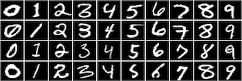 MNIST Sample Images