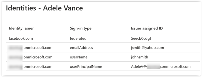 Image showing user identity with Issuer, Sign-in type and Issuer Assigned ID