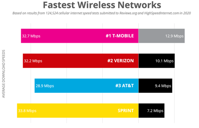 Best Mobile Hotspot Unlimited Data Plans