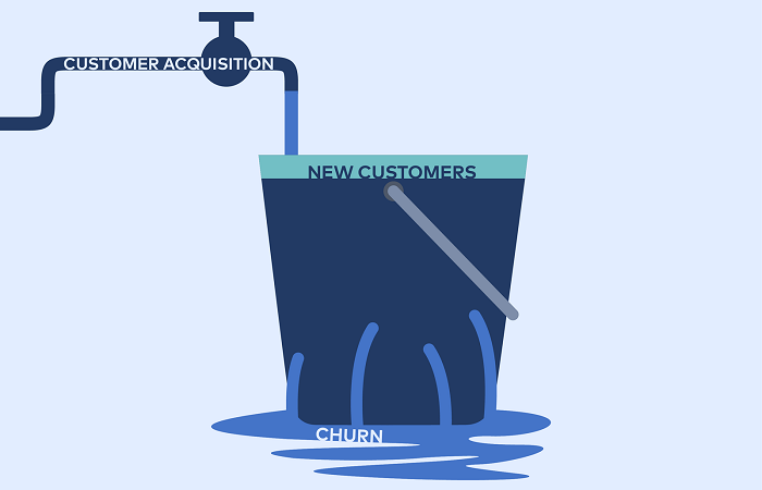 A tap flowing into a bucket with holes. The tap represents customer acquisition, the bucket stands for new customers, and the holes represent churn.