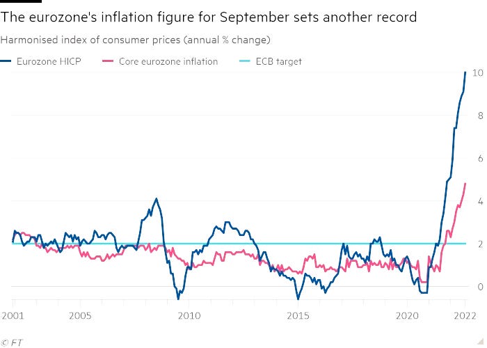 Graphique montrant l’inflation qui monte en flèche (jusqu’à 10%) dans la zone Euro.