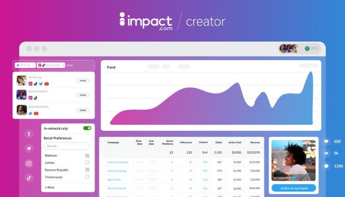Impact.com / Creator