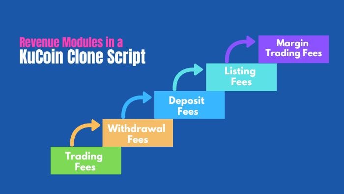 Revenue Modules of KuCoin Clone Script