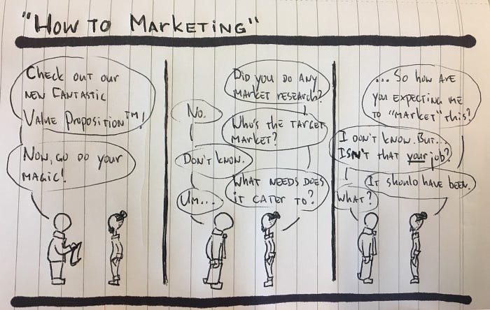 Difference between marketing and marketing communication