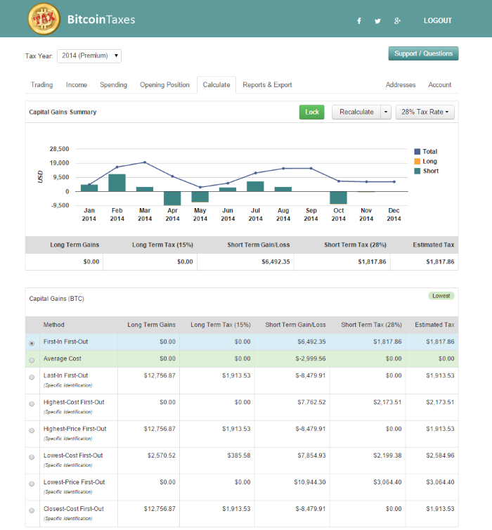 High Frequency Trading on the Coinbase Exchange