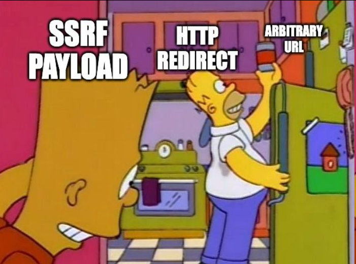 A Real SSRF Story from HackerOne (Featuring IPv6 + Redirects)