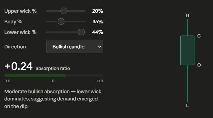What Wick Behavior Actually Tells You About Order Flow