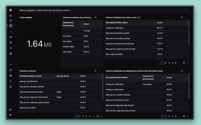 How I Instrumented My Flask App with OpenTelemetry in 30 Minutes