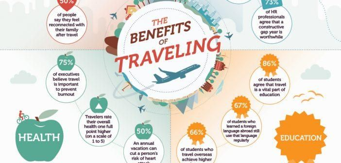 Amazing Health Benefits of Travelling