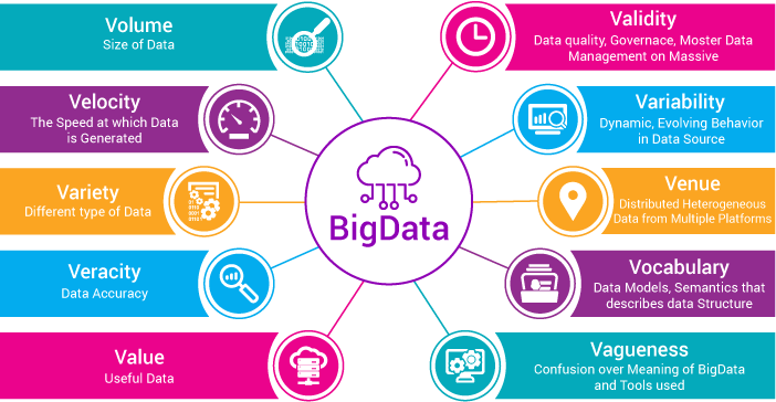 Characteristics of Big Data
