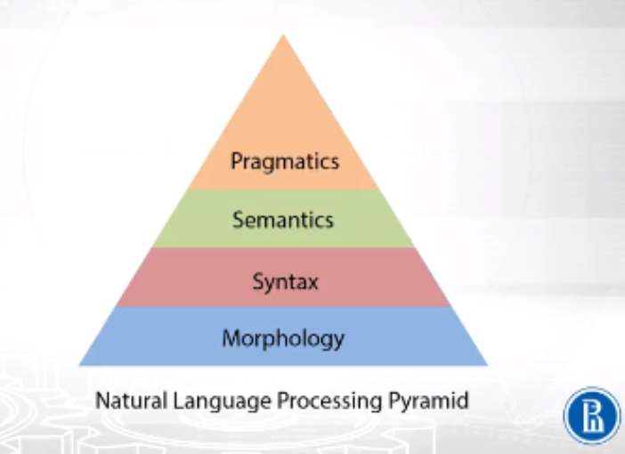 Linguistic Knowledge in Natural Language Processing