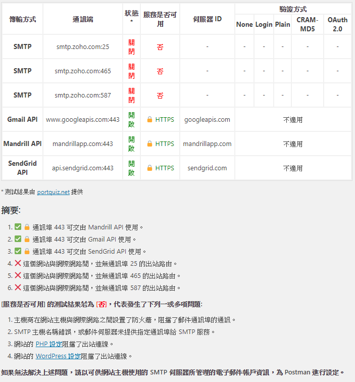 GoDaddy 免費主機的測試結果