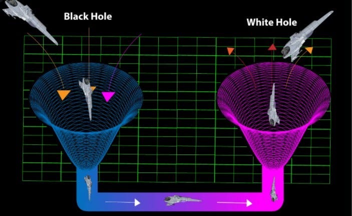 Everything about White Holes