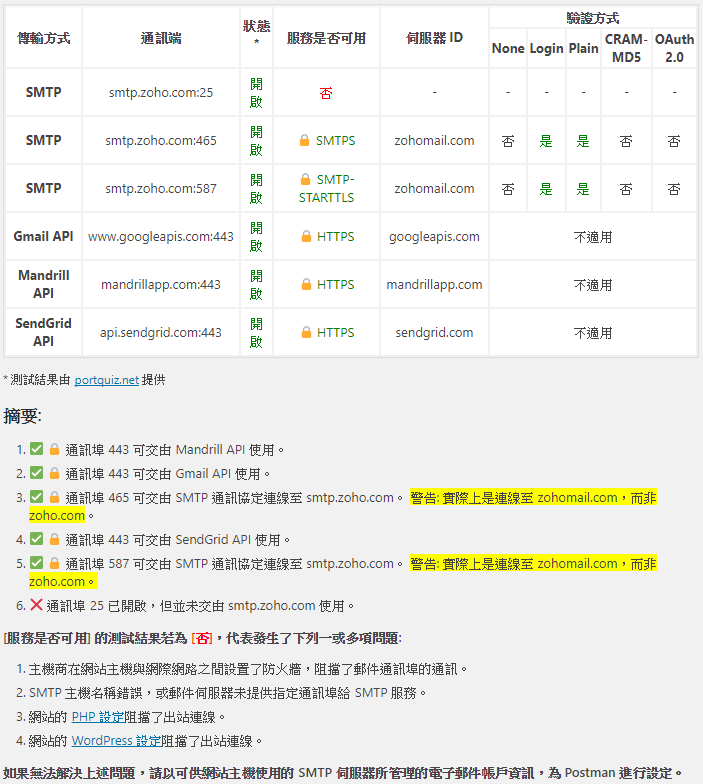 OpenShift 免費主機的測試結果