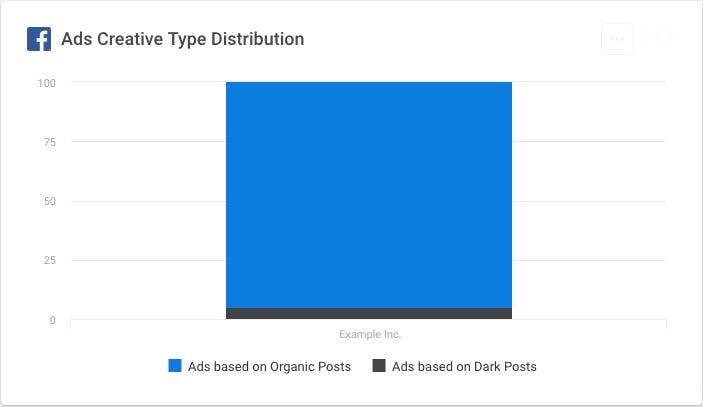 facebook ads analytics