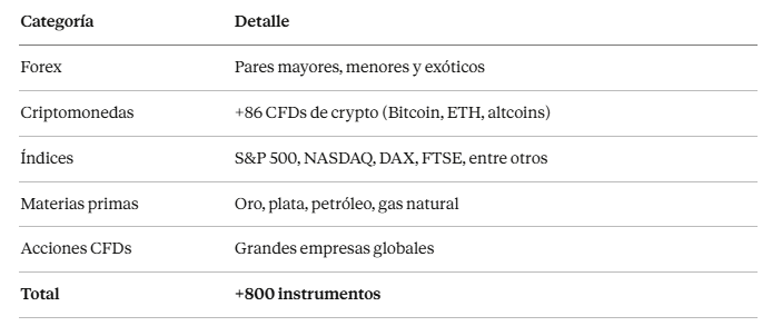 Broker Eightcap — Análisis Completo