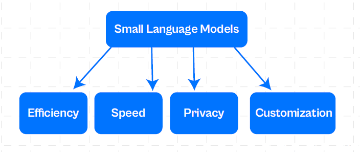 Small Language Models: Small Yet Powerful