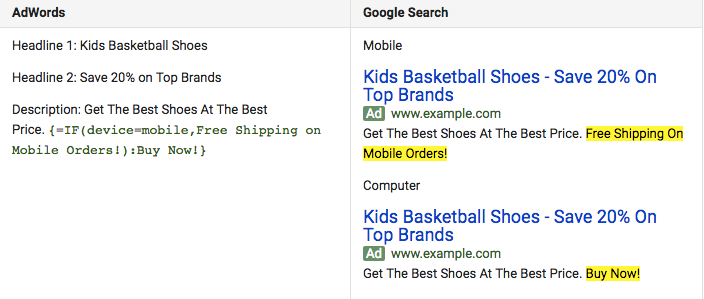 Capitalize on important keywords