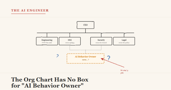 The Org Chart Has No Box for “AI Behavior Owner”