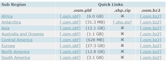 Geofabrik Dataset