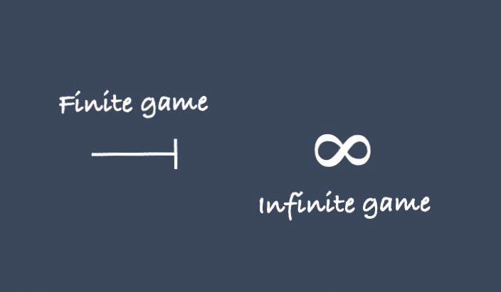 The finite game is depicted as a line that terminates in a perpendicular line, because a finite game has an end, with a winner and loser. The infinite game is depicted as a figure eight on its side because it has no end. The goal of the infinite game is not to to win but to continue the play.