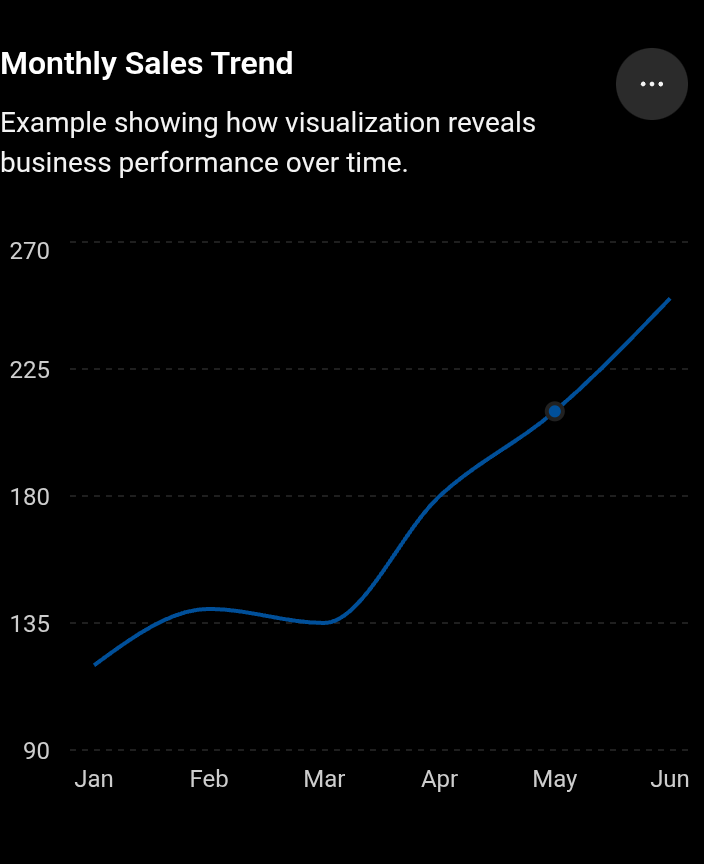 How Data Visualization Helps Decision-Making
