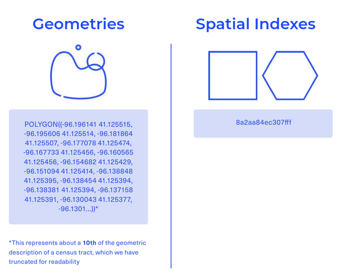 Why H3 Hexagonal Indexing in SQL More Powerful Than You Think (And How to Master Them)