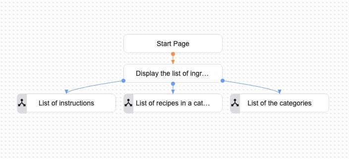 Google Dialogflow CX Graphical Builder