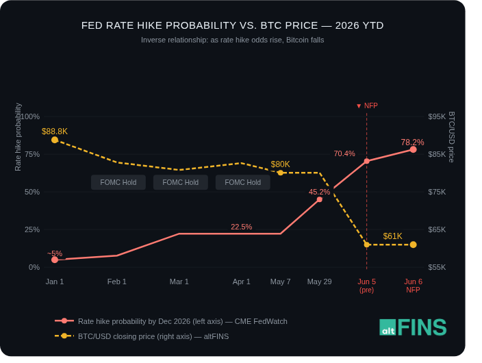 Why Bitcoin Is Down 30%, And Why It May Reverse by Year-End