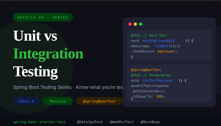 Unit Tests vs Integration Tests — Know What You’re Testing