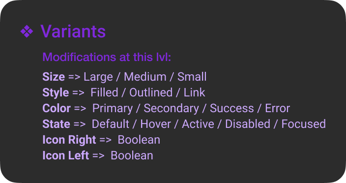 Shows a set of variants properties with their corresponding values