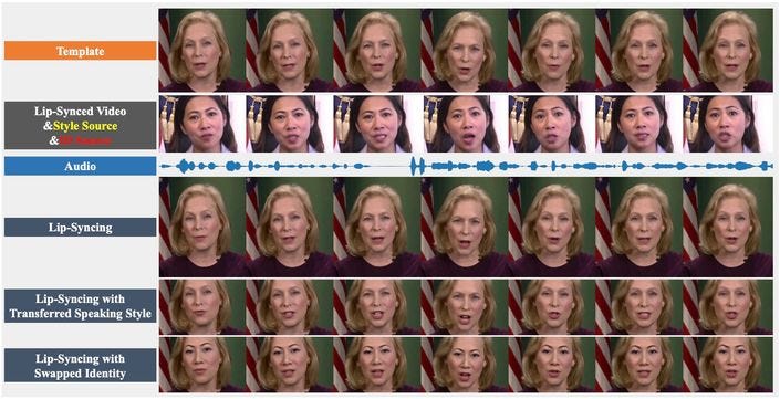 ReSyncer: A versatile unified model for audio-video lip synchronization, speech style transfer, and…