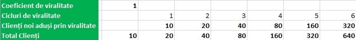 coeficient-de-viralitate-cum-devin-afacerile-virale