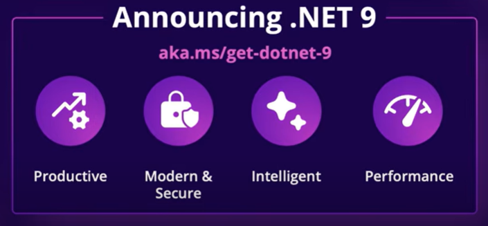 .NET 9: A Game Changer in High Performance