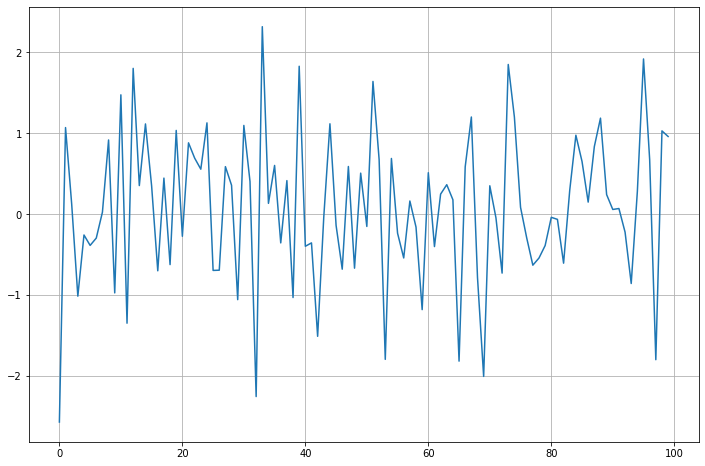 matplotlib-difference-between-plt-plot-and-ax-plot