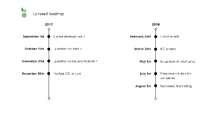 Image results for coinseed bounty