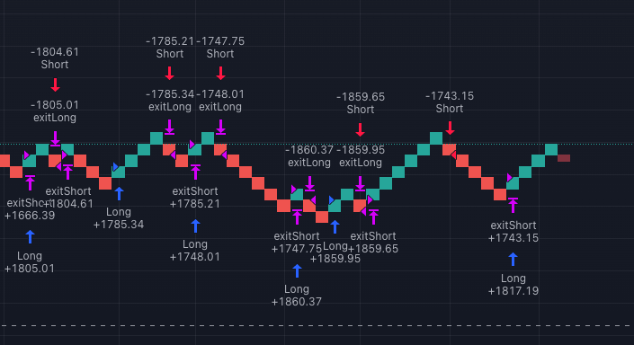 How I made my own Automated Trading system with AI and NoCode