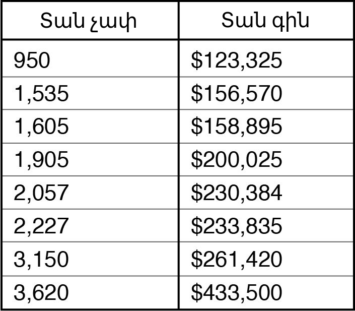 Վերահսկվող ուսուցում։ Նեյրոնային ցանցեր