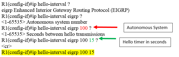 How to: EIGRP Routing Protocol Implementation & Tutorial.