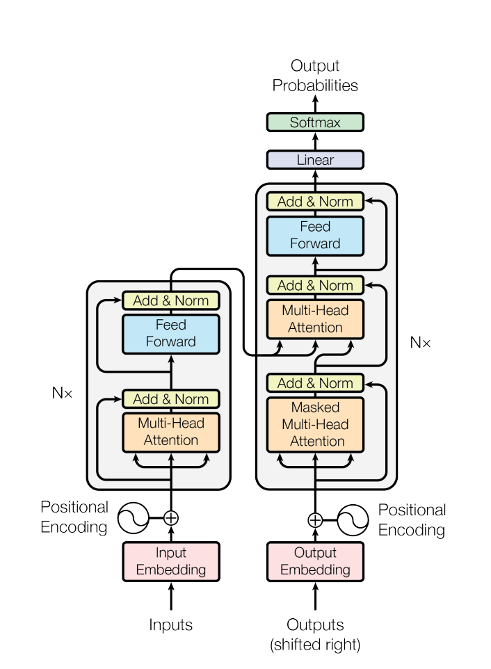 Simplified Self Attention Mechanism in Large Language Models.